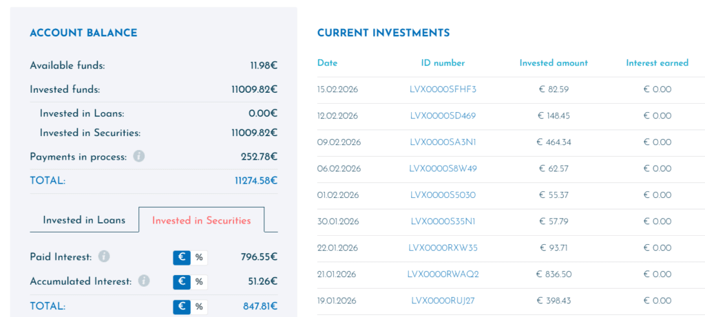 Moje wyniki i zysk na Viainvest - panel inwestora